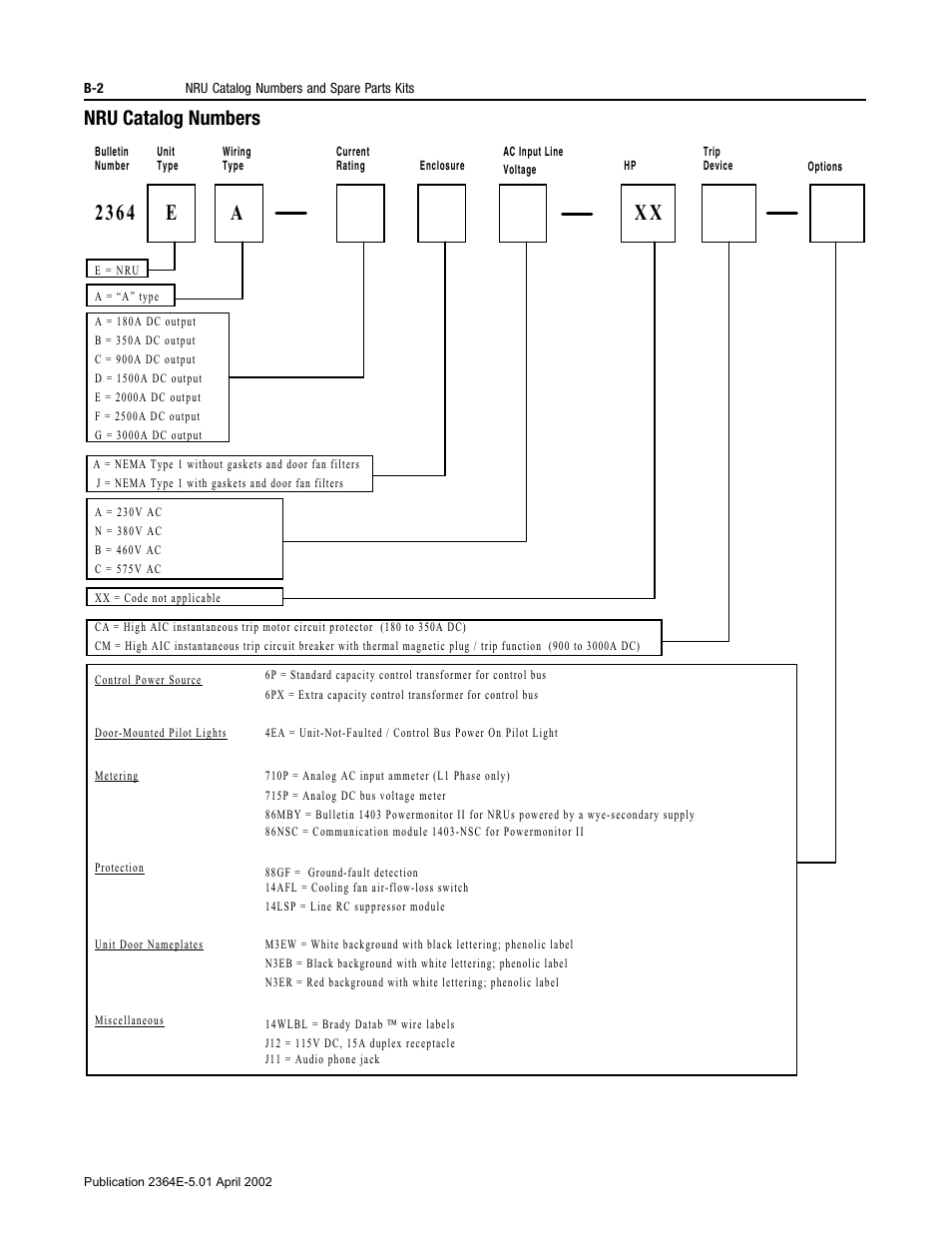 2 3 6 4 e a x x, Nru catalog numbers | Rockwell Automation 2364E Non-Regenerative DC Bus Supply Unit (NRU) User Manual | Page 72 / 93