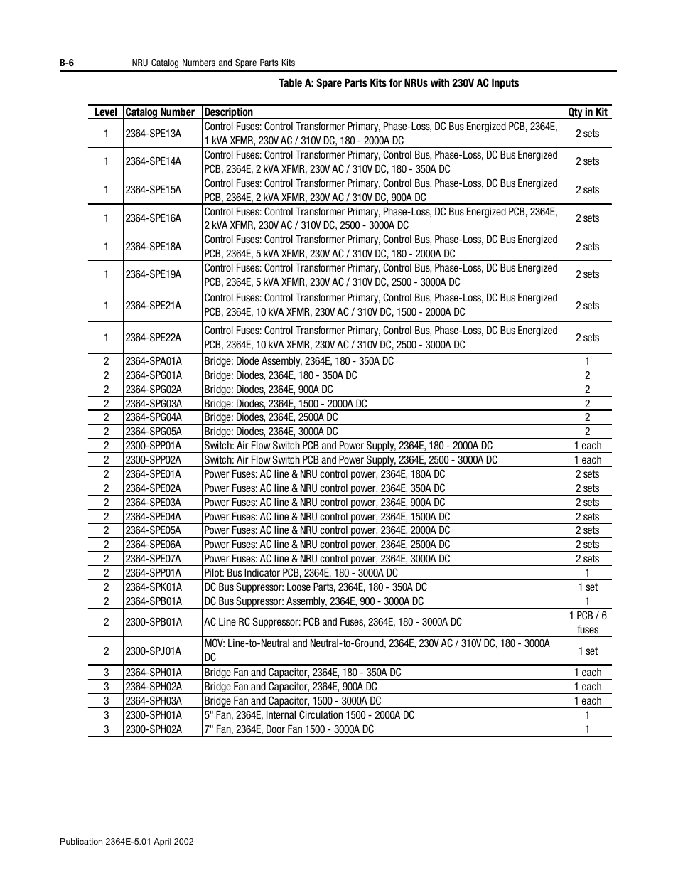 Rockwell Automation 2364E Non-Regenerative DC Bus Supply Unit (NRU) User Manual | Page 76 / 93