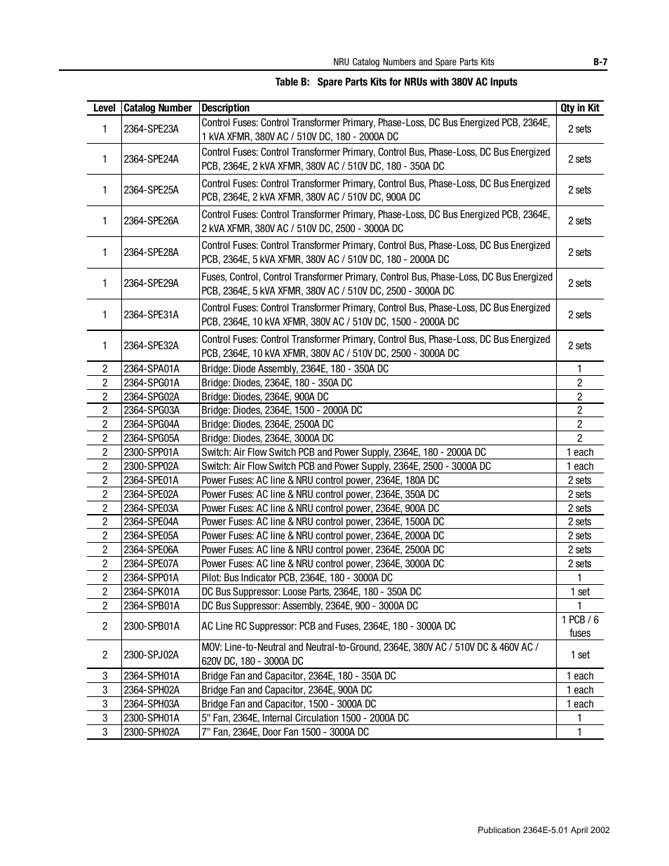 Rockwell Automation 2364E Non-Regenerative DC Bus Supply Unit (NRU) User Manual | Page 77 / 93