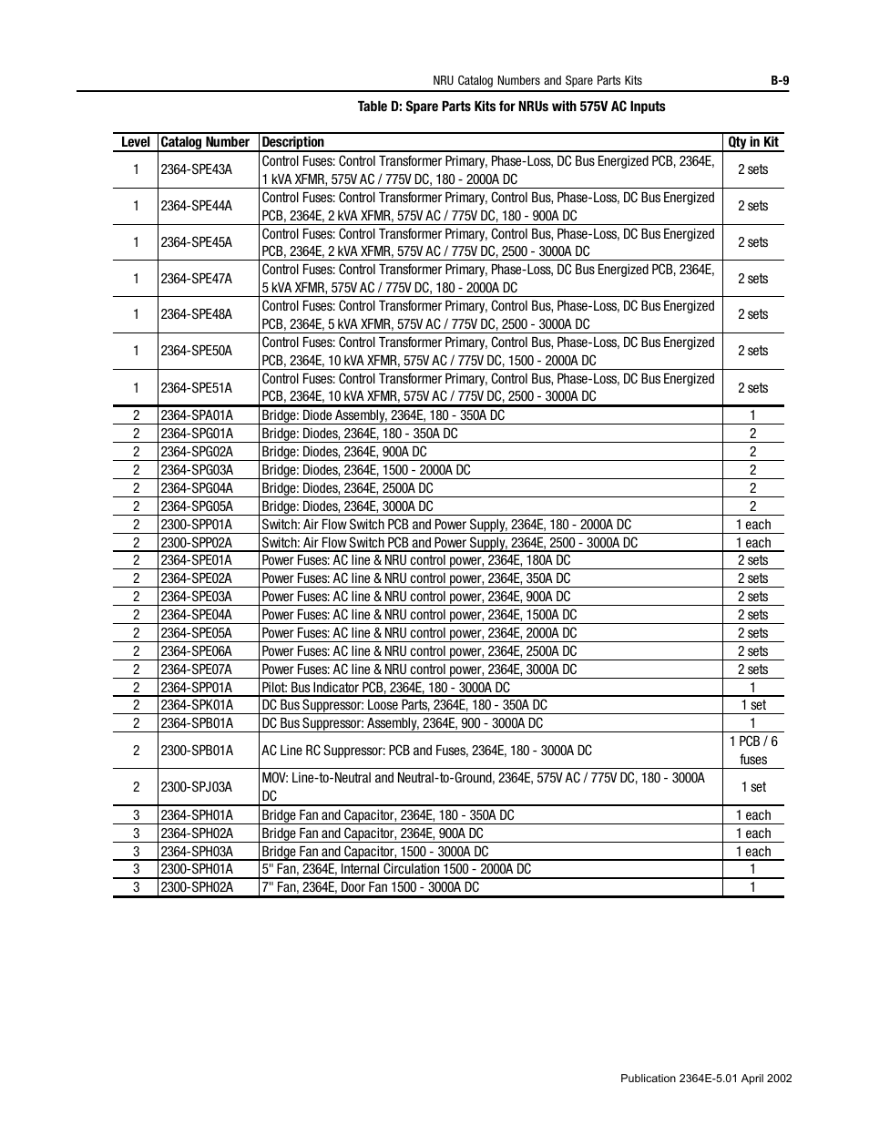 Rockwell Automation 2364E Non-Regenerative DC Bus Supply Unit (NRU) User Manual | Page 79 / 93