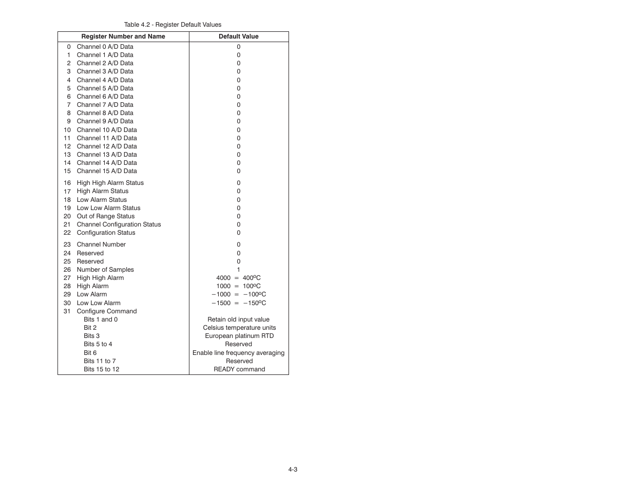 Rockwell Automation 61C544A RTD Module User Manual | Page 19 / 64