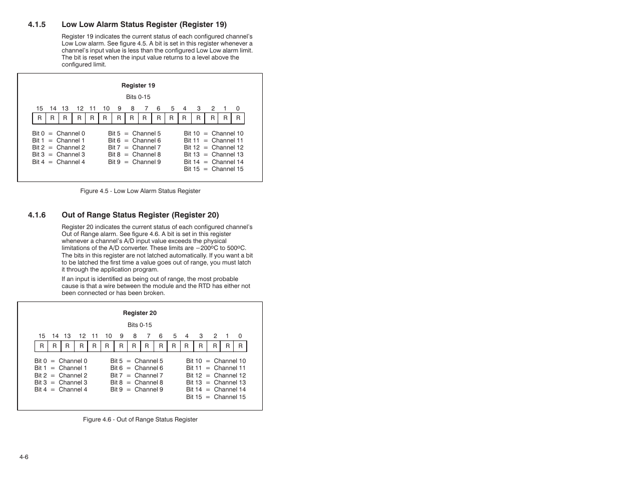 Rockwell Automation 61C544A RTD Module User Manual | Page 22 / 64