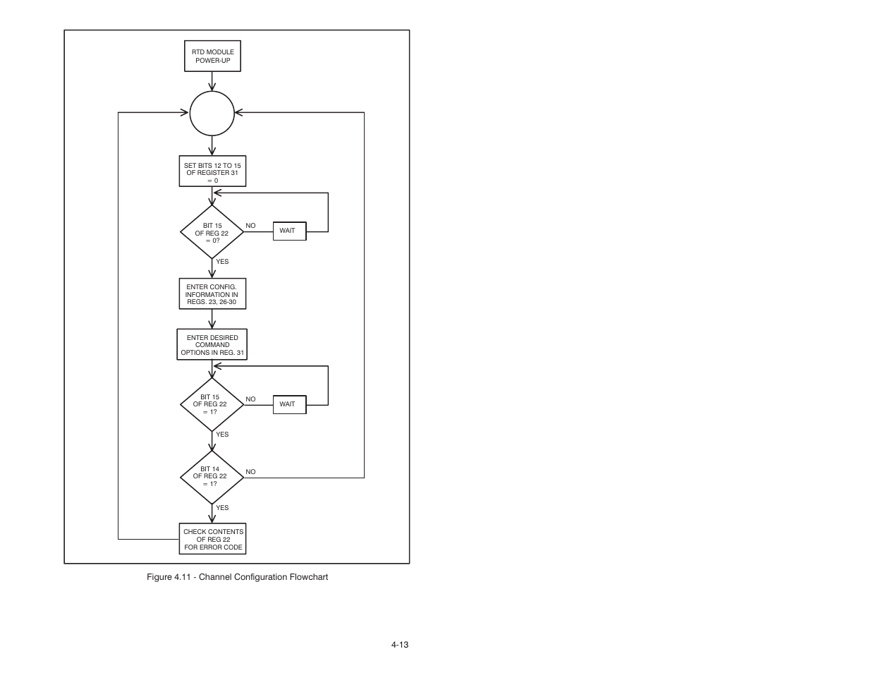 Rockwell Automation 61C544A RTD Module User Manual | Page 29 / 64