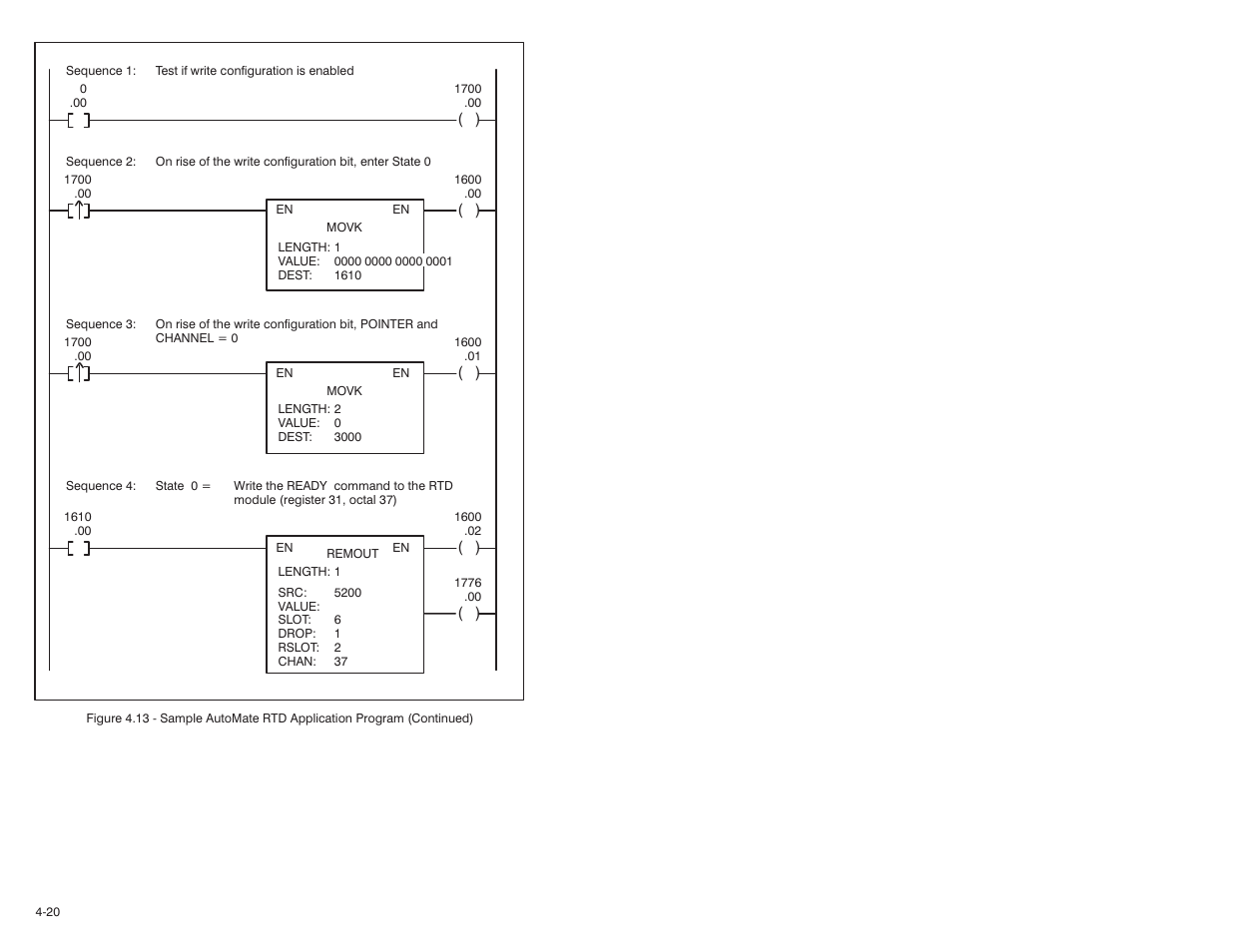 Rockwell Automation 61C544A RTD Module User Manual | Page 36 / 64