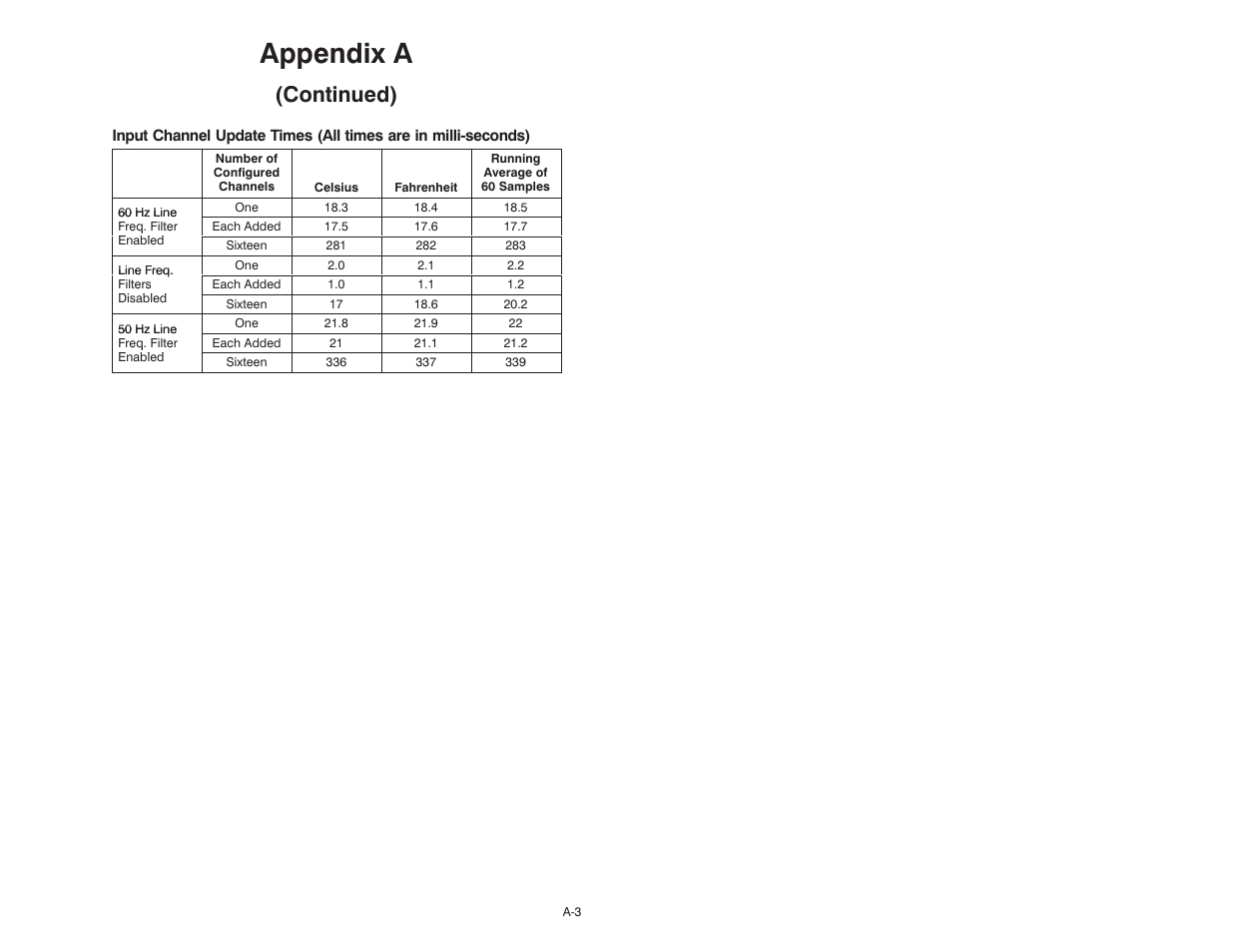 Appendix a, Continued) | Rockwell Automation 61C544A RTD Module User Manual | Page 49 / 64