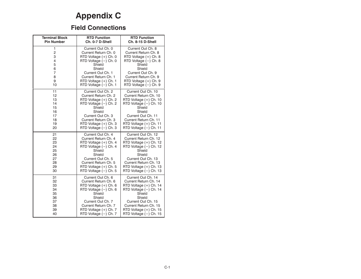 C field connections, Appendix c, Field connections | Rockwell Automation 61C544A RTD Module User Manual | Page 53 / 64