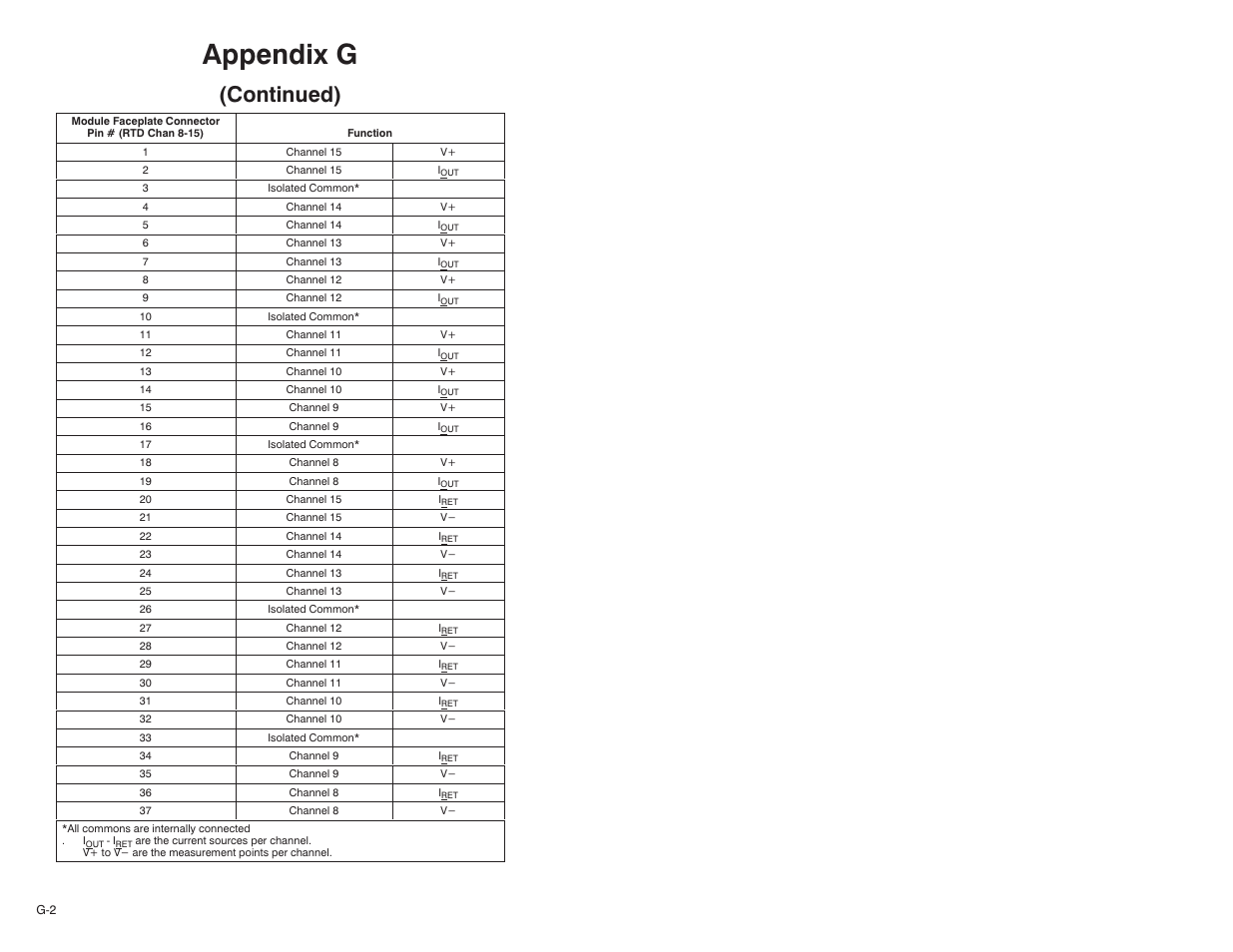 Appendix g, Continued) | Rockwell Automation 61C544A RTD Module User Manual | Page 62 / 64