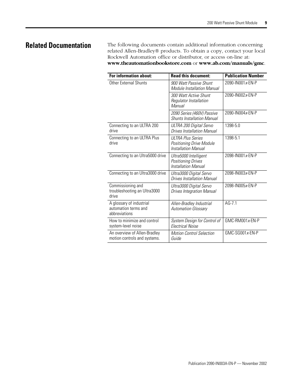 Related documentation | Rockwell Automation 9101-1183, formerly 9101-1079 200 Watt Passive Shunt Module Installation Instructions User Manual | Page 9 / 12