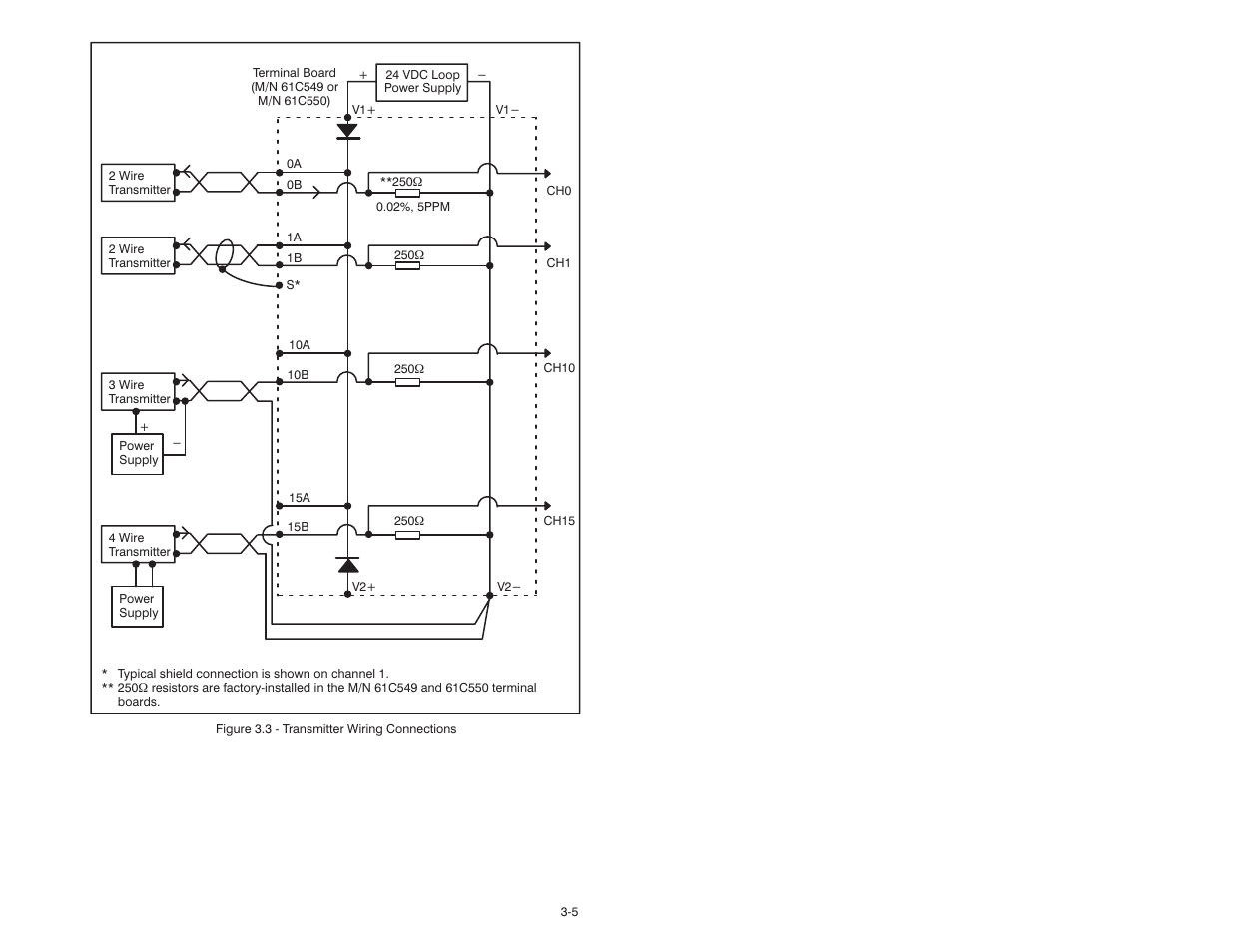 Rockwell Automation Current Input Module User Manual | Page 17 / 66