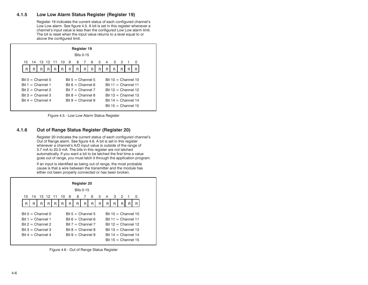 Rockwell Automation Current Input Module User Manual | Page 24 / 66