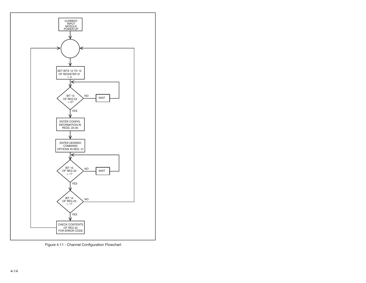 Rockwell Automation Current Input Module User Manual | Page 32 / 66