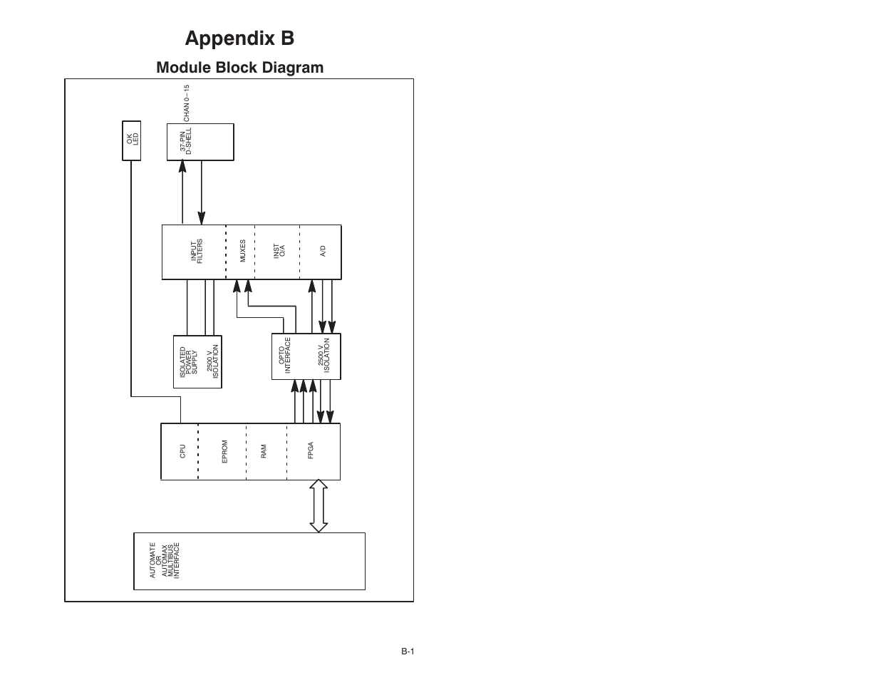 B module block diagram, Appendix b, Module block diagram | Rockwell Automation Current Input Module User Manual | Page 53 / 66