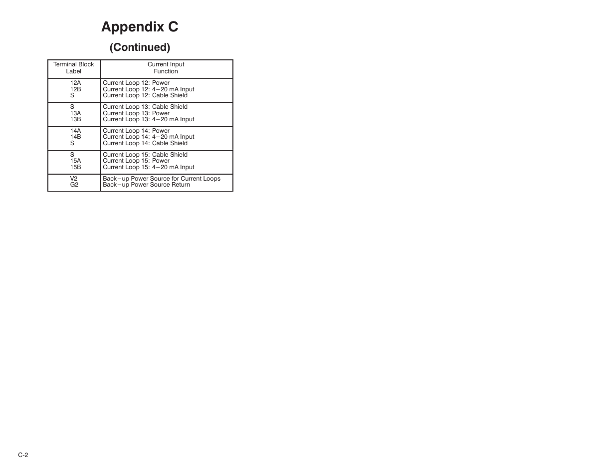 Appendix c, Continued) | Rockwell Automation Current Input Module User Manual | Page 56 / 66