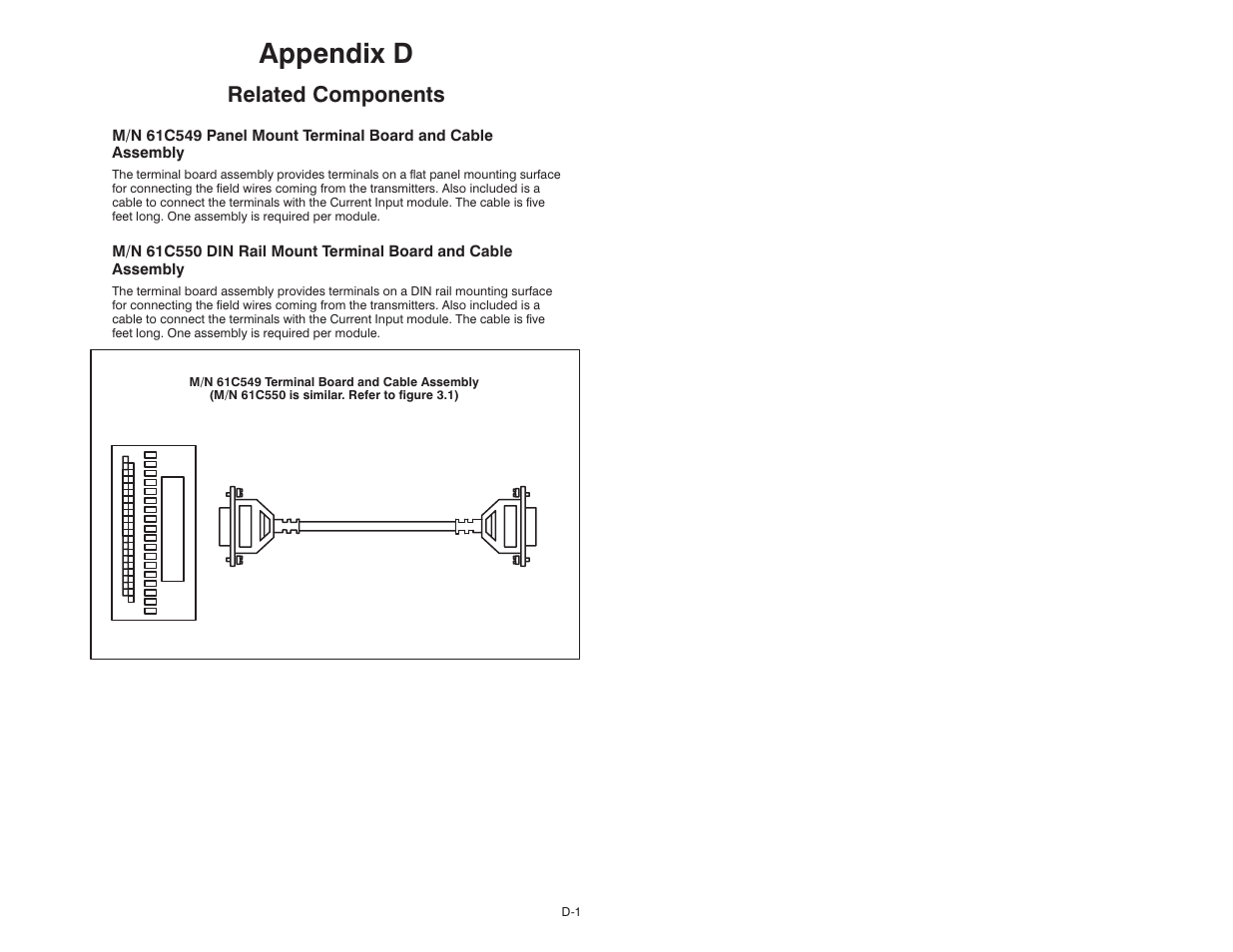 D related components, Appendix d, Related components | Rockwell Automation Current Input Module User Manual | Page 57 / 66