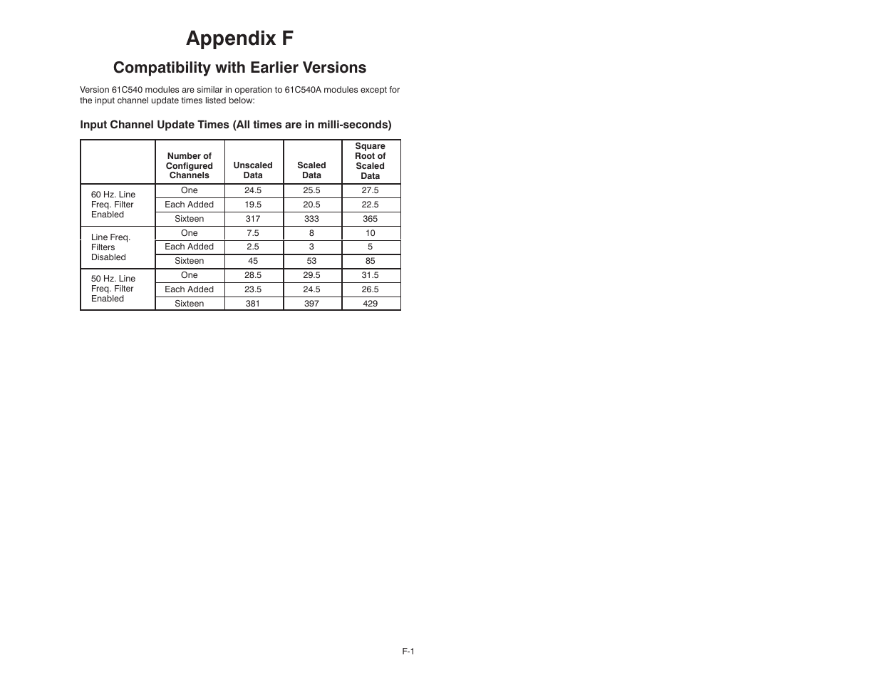 F compatibility with earlier versions, Appendix f, Compatibility with earlier versions | Rockwell Automation Current Input Module User Manual | Page 61 / 66