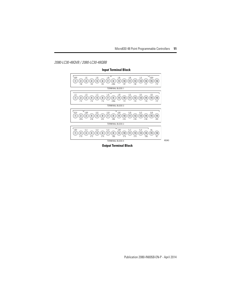 Input terminal block output terminal block | Rockwell Automation 2080-LC30-48AWB_48QWB_48QVB_48QBB Micro830 48 Point LC30 Programmable Controllers User Manual | Page 11 / 20