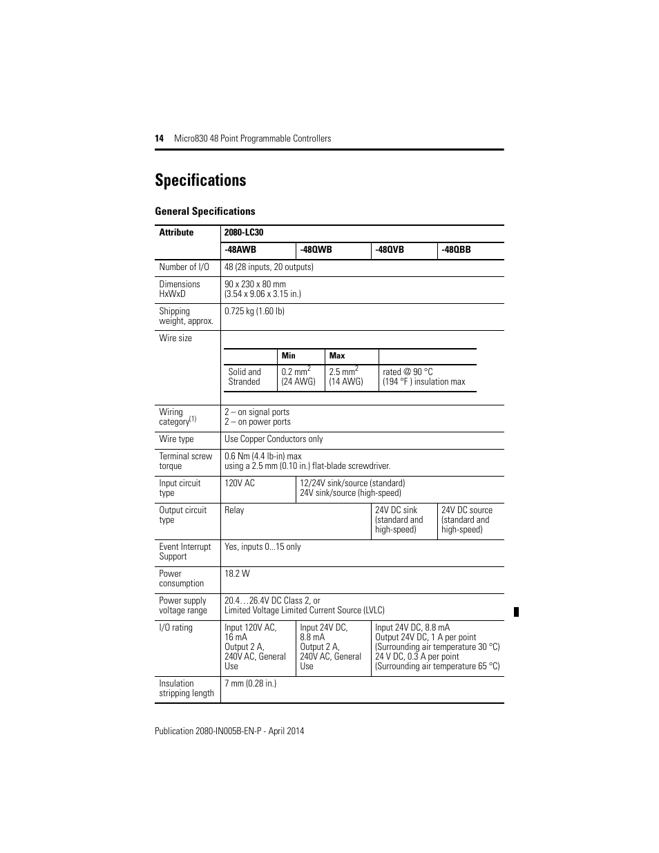 Specifications | Rockwell Automation 2080-LC30-48AWB_48QWB_48QVB_48QBB Micro830 48 Point LC30 Programmable Controllers User Manual | Page 14 / 20