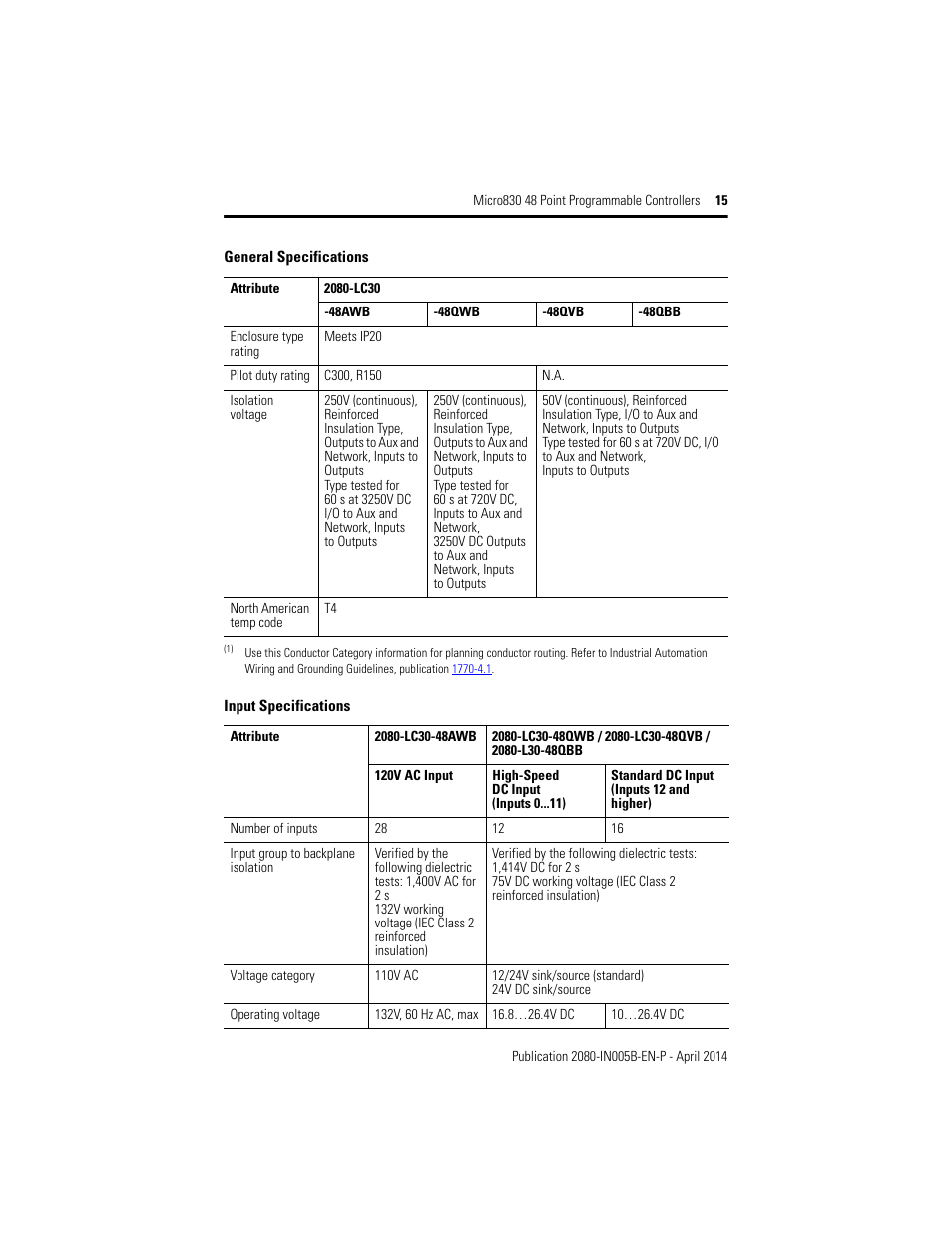 Rockwell Automation 2080-LC30-48AWB_48QWB_48QVB_48QBB Micro830 48 Point LC30 Programmable Controllers User Manual | Page 15 / 20