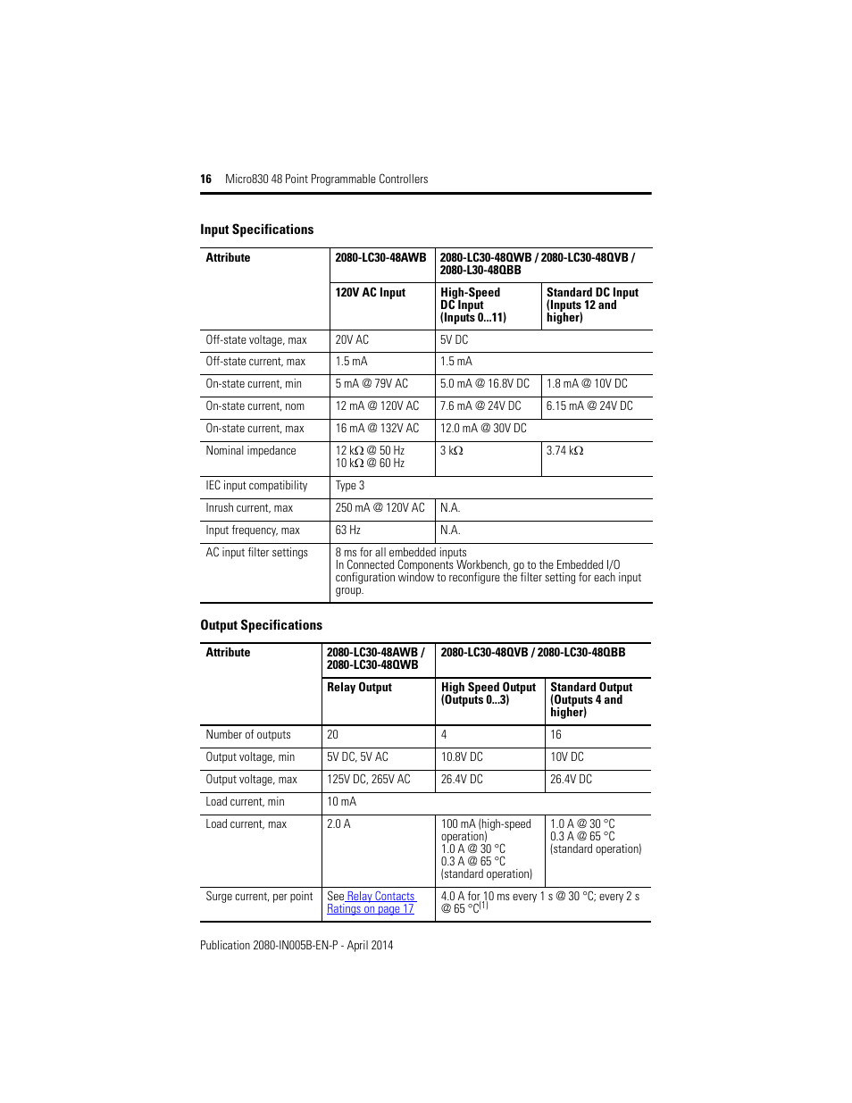 Rockwell Automation 2080-LC30-48AWB_48QWB_48QVB_48QBB Micro830 48 Point LC30 Programmable Controllers User Manual | Page 16 / 20