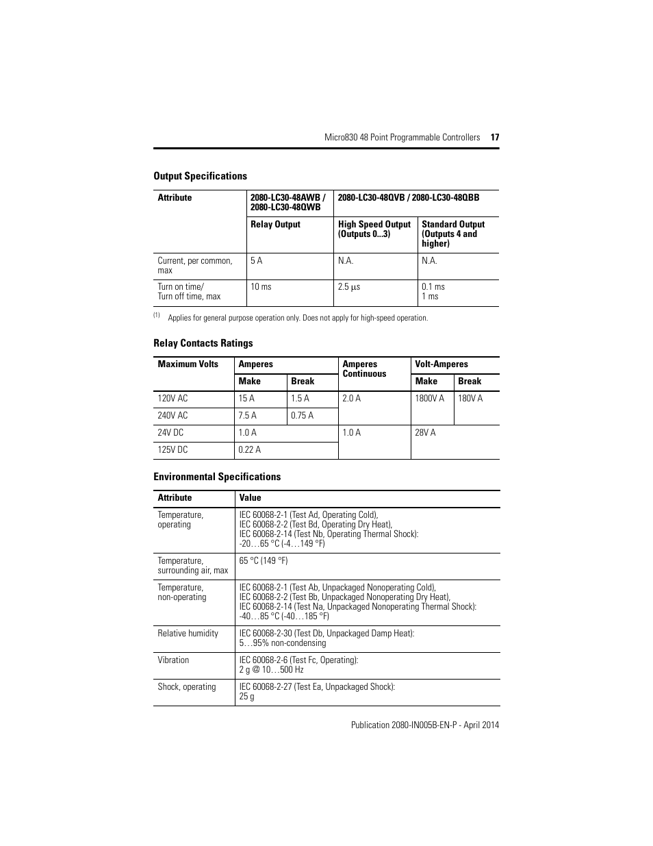 Rockwell Automation 2080-LC30-48AWB_48QWB_48QVB_48QBB Micro830 48 Point LC30 Programmable Controllers User Manual | Page 17 / 20