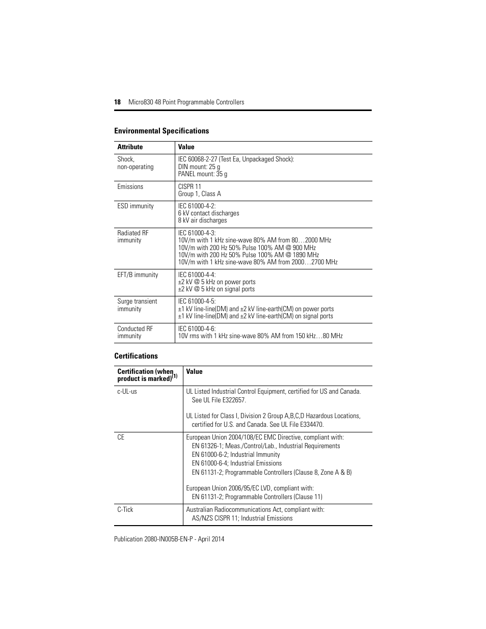 Rockwell Automation 2080-LC30-48AWB_48QWB_48QVB_48QBB Micro830 48 Point LC30 Programmable Controllers User Manual | Page 18 / 20
