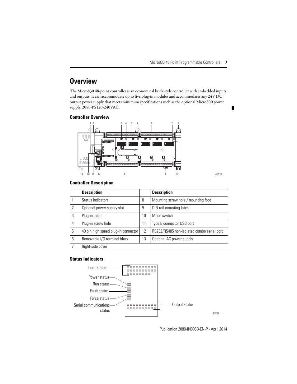 Overview, Controller description, Status indicators | Rockwell Automation 2080-LC30-48AWB_48QWB_48QVB_48QBB Micro830 48 Point LC30 Programmable Controllers User Manual | Page 7 / 20