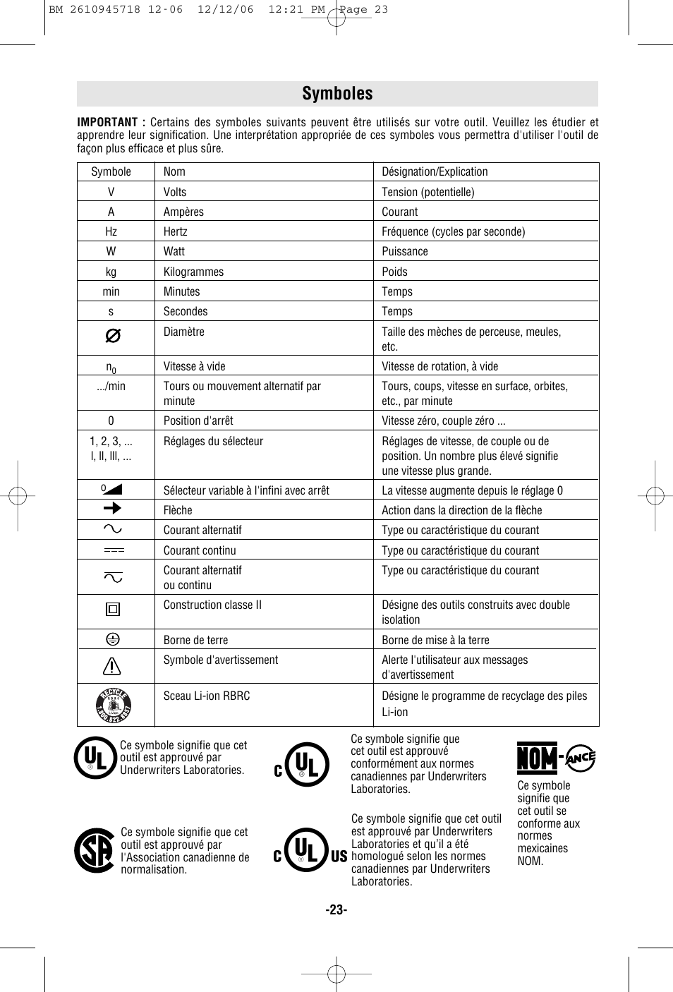 Symboles | Bosch 1671 User Manual | Page 23 / 48