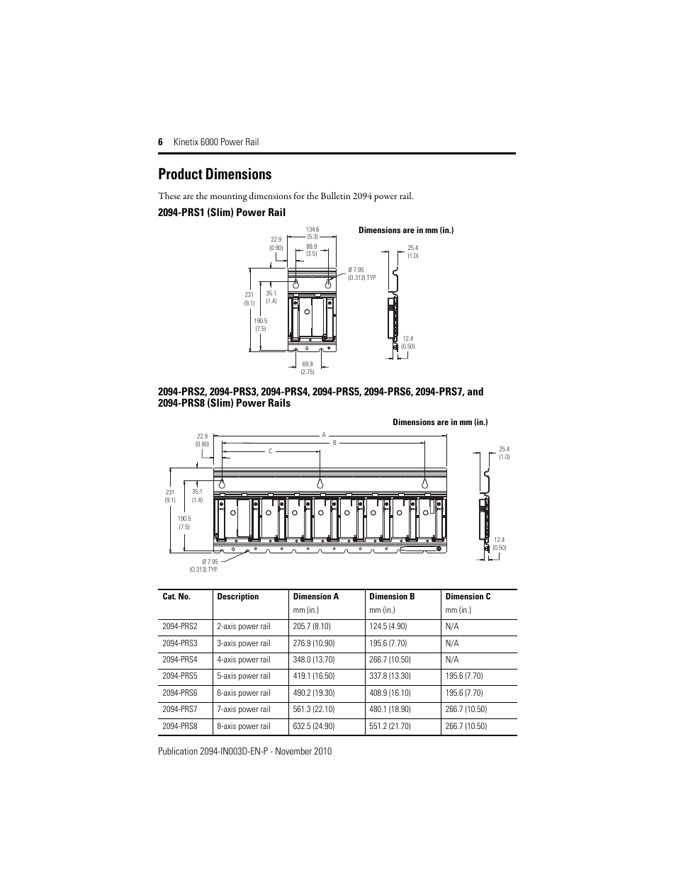 Product dimensions | Rockwell Automation 2094-PRx Kinetix 6000 Power Rail Installation Instructions User Manual | Page 6 / 8