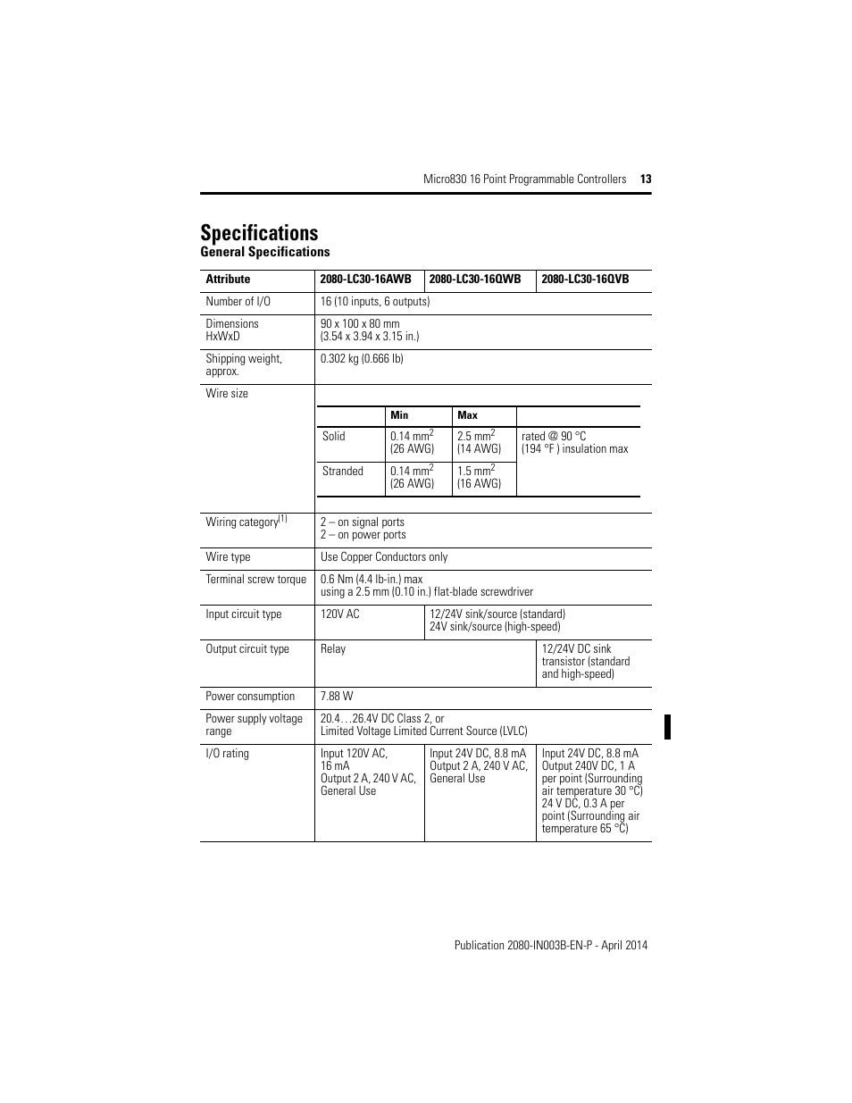 Specifications | Rockwell Automation 2080-LC30-16AWB_16QWB_16QVB Micro830 16 Point Programmable Controllers Installation Instructions User Manual | Page 13 / 20