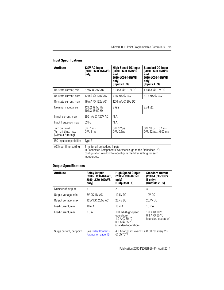 Rockwell Automation 2080-LC30-16AWB_16QWB_16QVB Micro830 16 Point Programmable Controllers Installation Instructions User Manual | Page 15 / 20