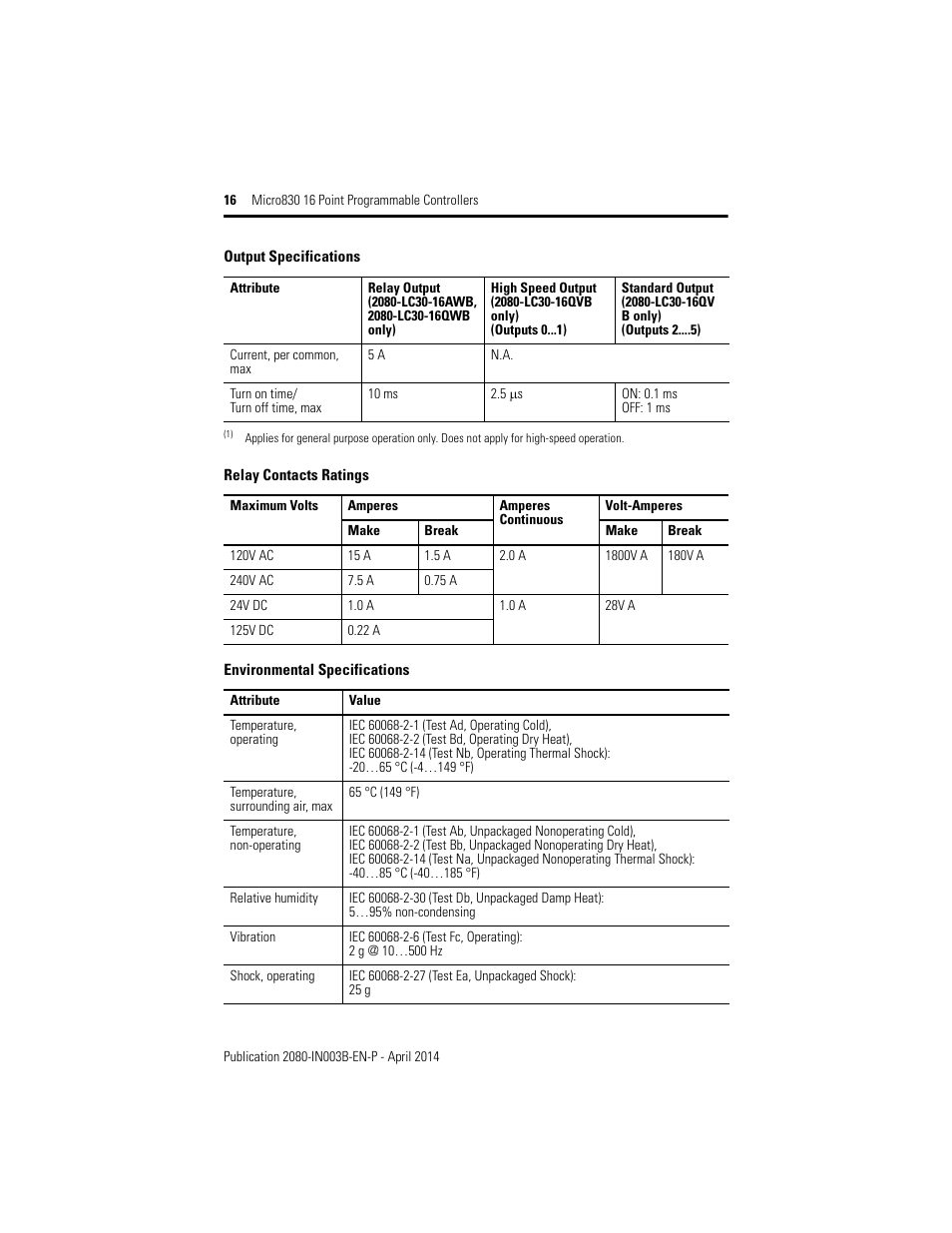 Rockwell Automation 2080-LC30-16AWB_16QWB_16QVB Micro830 16 Point Programmable Controllers Installation Instructions User Manual | Page 16 / 20