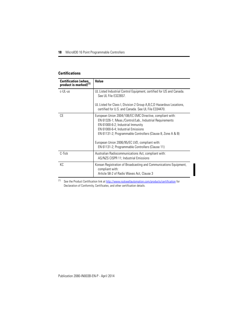 Rockwell Automation 2080-LC30-16AWB_16QWB_16QVB Micro830 16 Point Programmable Controllers Installation Instructions User Manual | Page 18 / 20