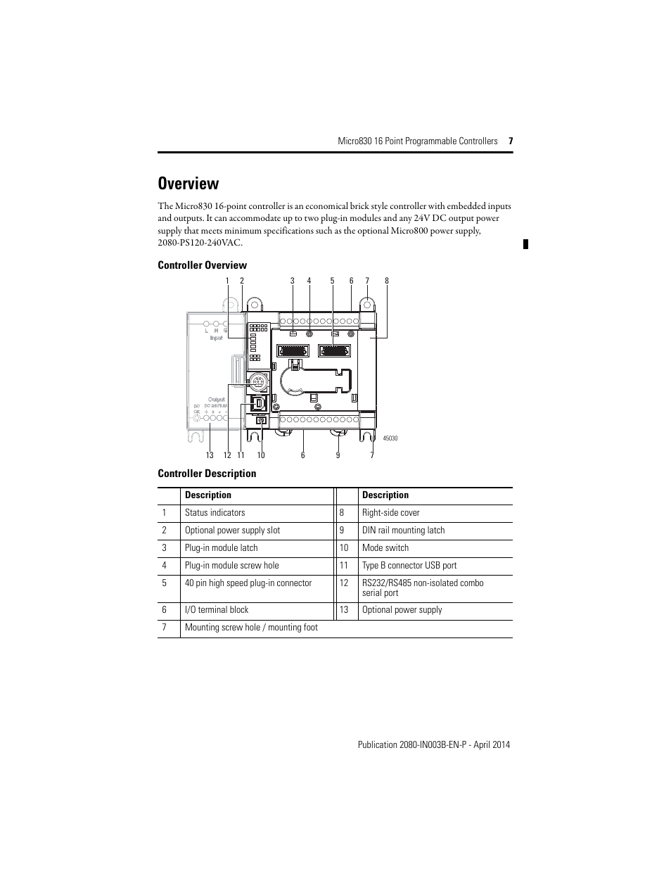 Overview, Controller description | Rockwell Automation 2080-LC30-16AWB_16QWB_16QVB Micro830 16 Point Programmable Controllers Installation Instructions User Manual | Page 7 / 20