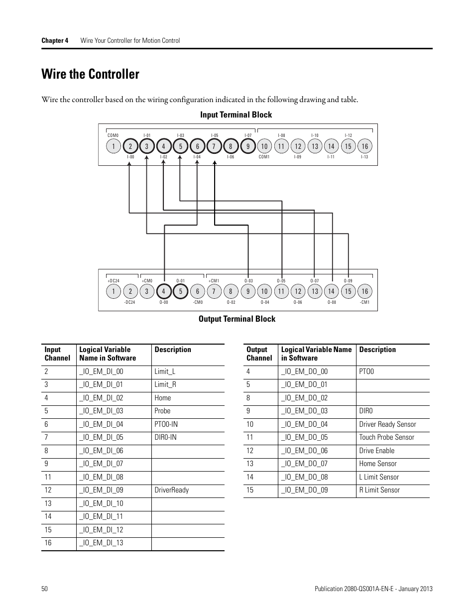 Wire the controller, Input terminal block output terminal block | Rockwell Automation 2080-LC50 Getting Started with Motion Control Using a Simulated Axis User Manual | Page 60 / 82