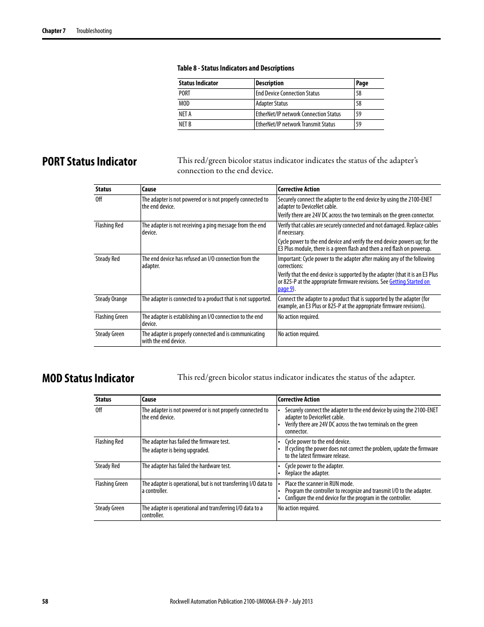 Port status indicator, Mod status indicator, Port status indicator mod status indicator | Rockwell Automation 2100-ENET CENTERLINE 2100 Motor Control Centers EtherNet/IP Network Adapter User Manual | Page 58 / 76