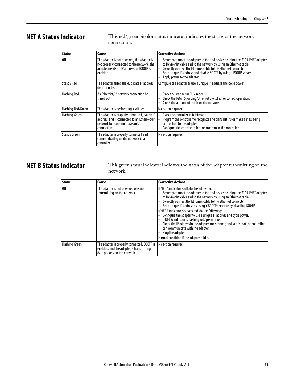 Net a status indicator, Net b status indicator, Net a status indicator net b status indicator | Rockwell Automation 2100-ENET CENTERLINE 2100 Motor Control Centers EtherNet/IP Network Adapter User Manual | Page 59 / 76