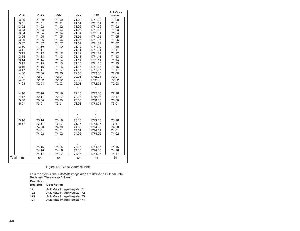 Rockwell Automation AutoMax R-Net Processor Module User Manual | Page 22 / 42
