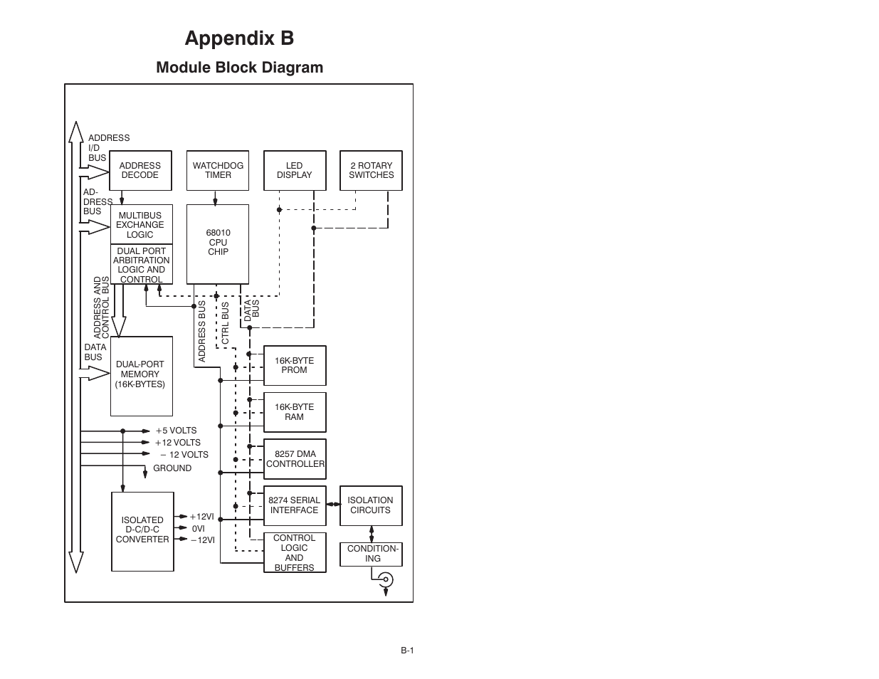 B module block diagram, Appendix b, Module block diagram | Rockwell Automation AutoMax R-Net Processor Module User Manual | Page 33 / 42