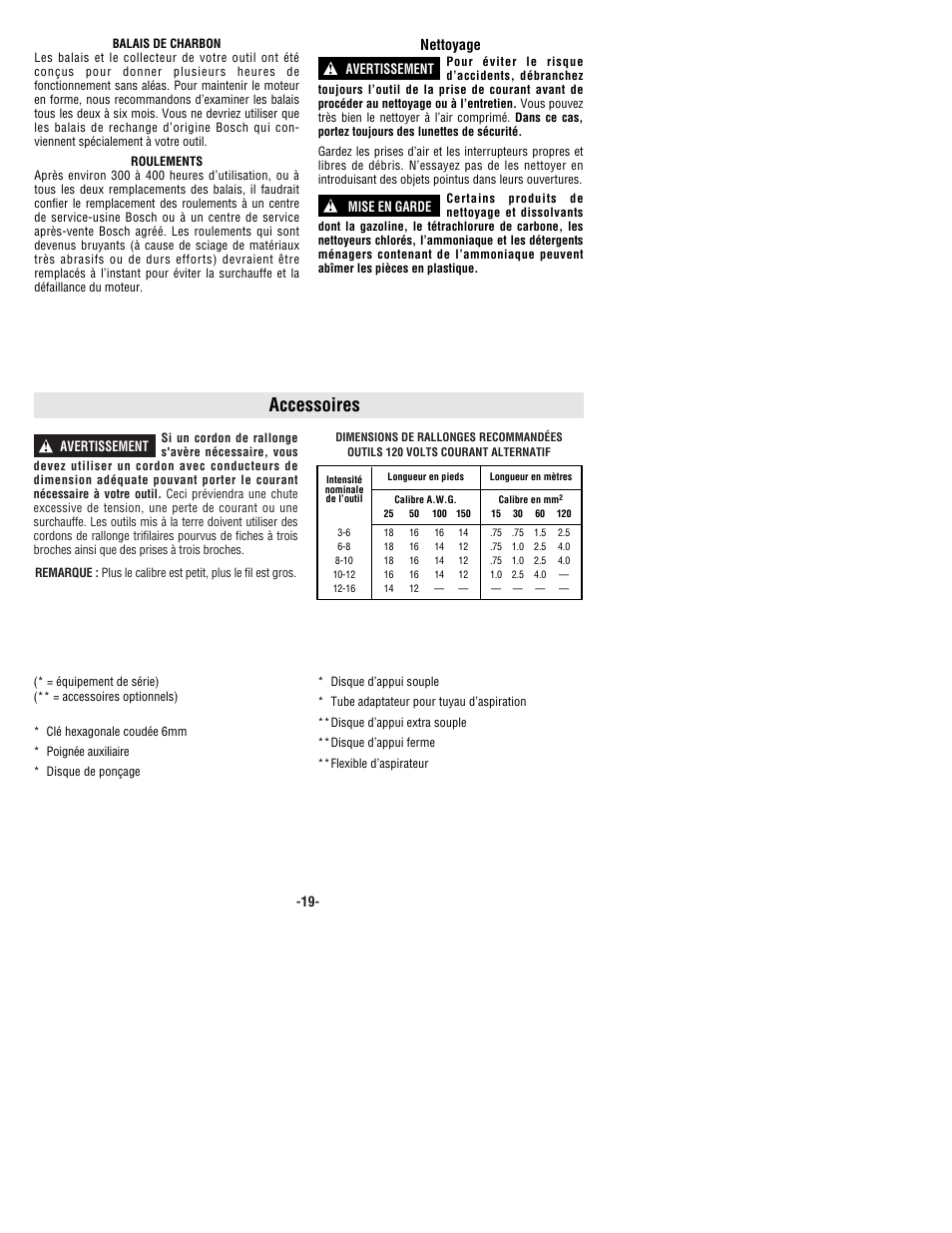 Accessoires | Bosch 1250DEVS User Manual | Page 19 / 32