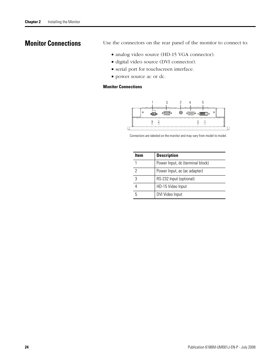 Monitor connections | Rockwell Automation 6186-Mxxx Industrial Monitors User Manual User Manual | Page 24 / 64