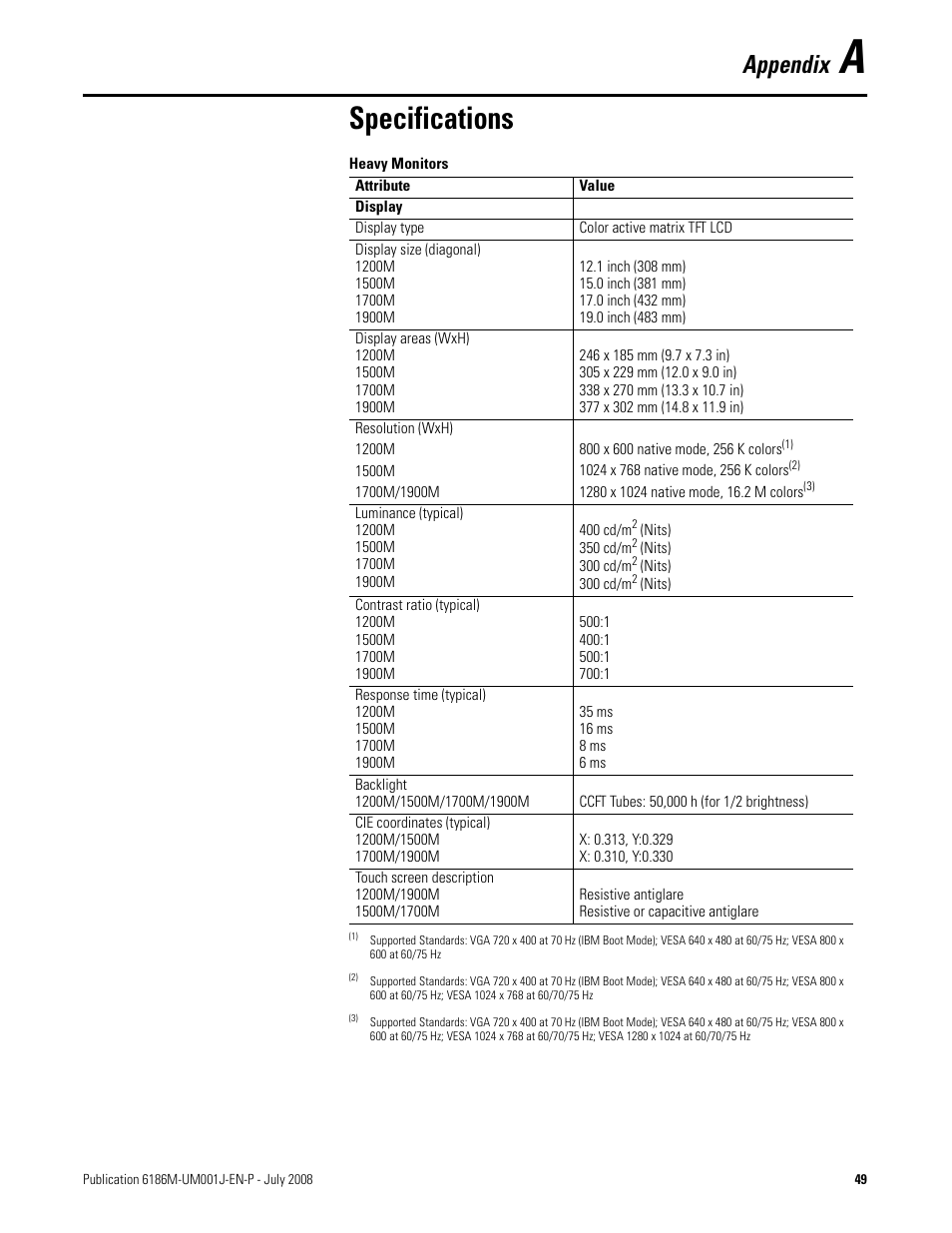 Appendix a, Specifications, Appendix a - specifications | Appendix | Rockwell Automation 6186-Mxxx Industrial Monitors User Manual User Manual | Page 49 / 64
