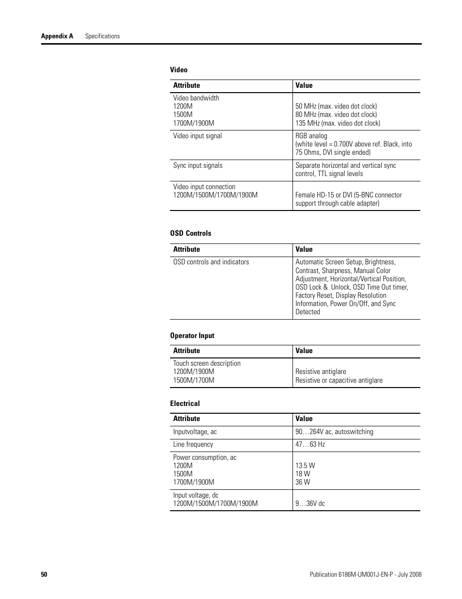 Rockwell Automation 6186-Mxxx Industrial Monitors User Manual User Manual | Page 50 / 64