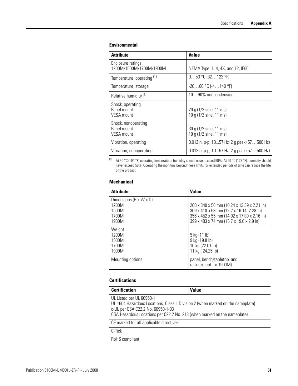 Rockwell Automation 6186-Mxxx Industrial Monitors User Manual User Manual | Page 51 / 64