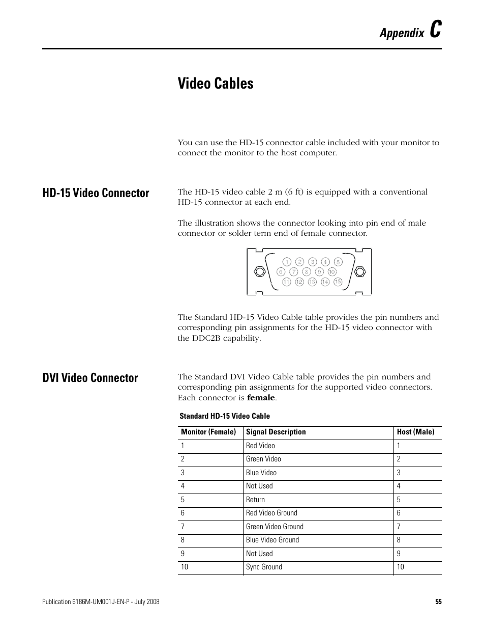 Appendix c, Video cables, Hd-15 video connector | Dvi video connector, Appendix c - video cables, Appendix | Rockwell Automation 6186-Mxxx Industrial Monitors User Manual User Manual | Page 55 / 64