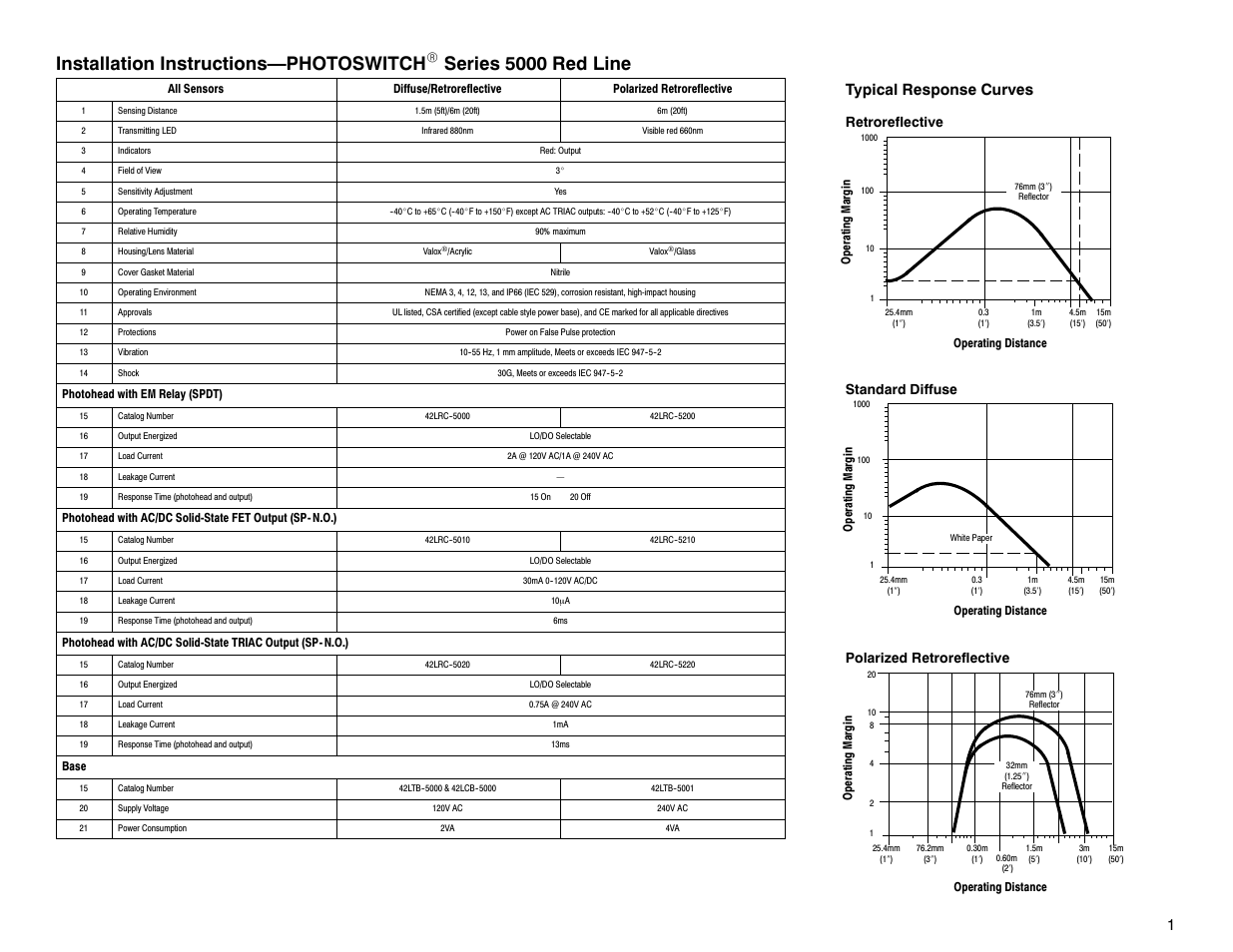 Rockwell Automation 5000 Red Line User Manual | 4 pages