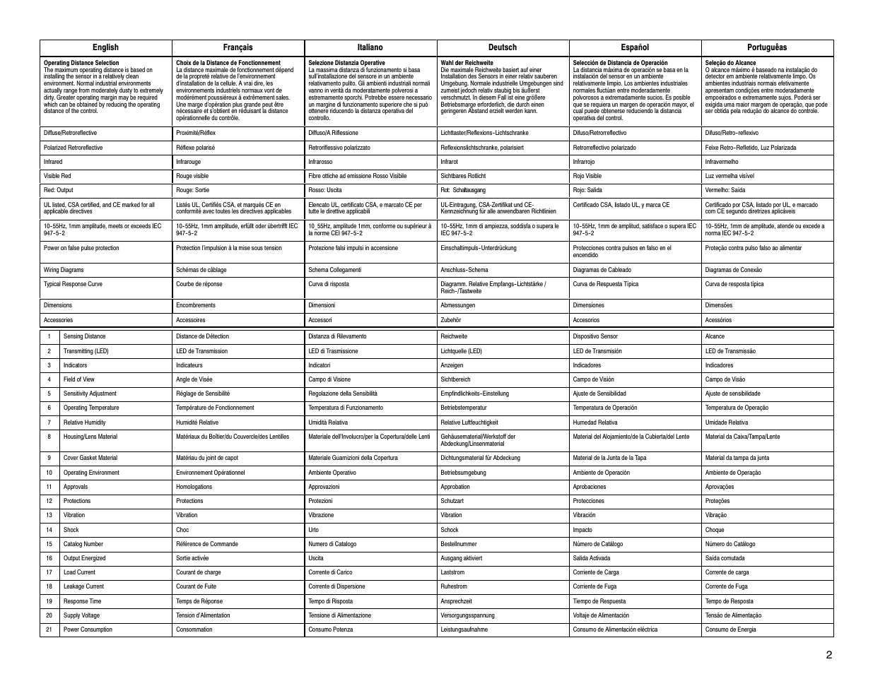 Rockwell Automation 5000 Red Line User Manual | Page 2 / 4