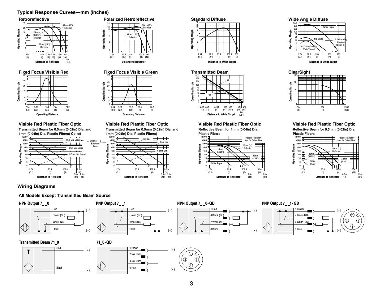 Typical response curves—mm (inches), Wiring diagrams | Rockwell Automation 7000 Miniature Photoelectric Sensors User Manual | Page 3 / 4