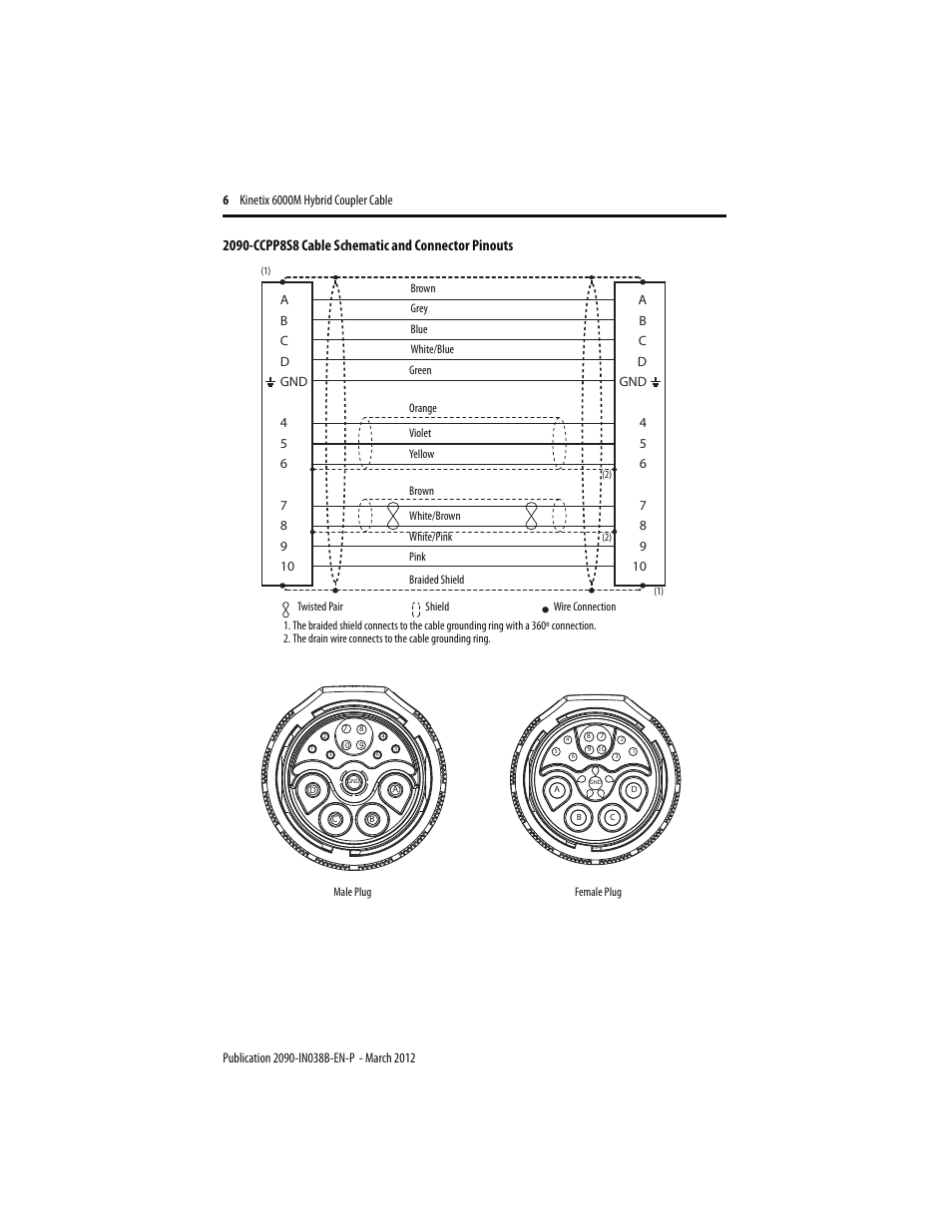 2090-ccpp8s8 cable schematic and connector pinouts | Rockwell Automation 2090-CCPP8S8 Kinetix 6000M Hybrid Power Coupler Install User Manual | Page 6 / 8