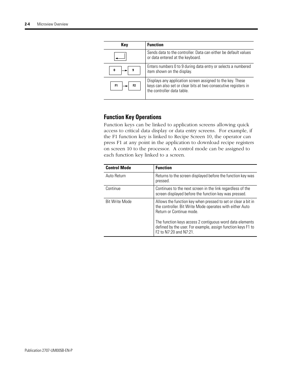 Function key operations -4, Function key operations | Rockwell Automation 2707-MVH232_MVP232 MicroView Operator Interface Module User Manual | Page 12 / 92