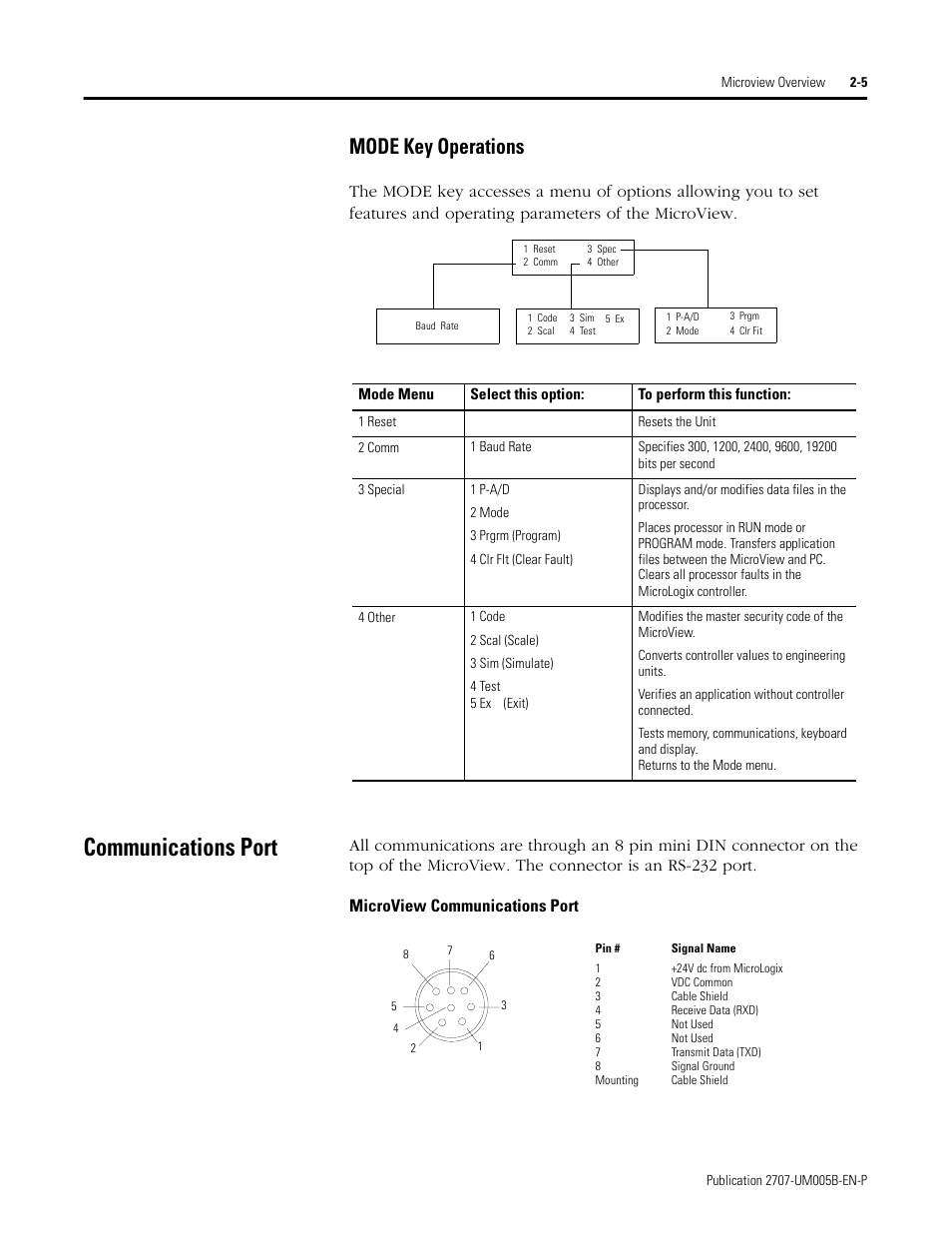 Communications port, Mode key operations -5, Communications port -5 | Mode key operations | Rockwell Automation 2707-MVH232_MVP232 MicroView Operator Interface Module User Manual | Page 13 / 92